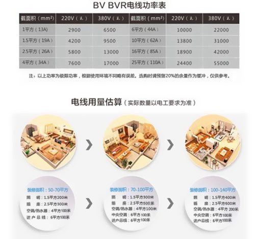你家也有BVR電線哦！